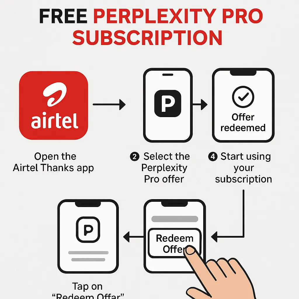 Airtel Perplexity Pro free subscription decodepc